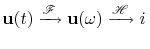 $\displaystyle \mathbf{u}(t) \xrightarrow{\mathscr{F}} \mathbf{u}(\omega) \xrightarrow{\mathscr{H}} i\,$