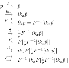 \begin{displaymath}\begin{array}{rl} p\stackrel{F}{\longrightarrow}& \tilde{p}\\...
...{-1}[ik_xF[\frac{1}{\rho}F^{-1}[ik_x\tilde{p}]]] \\ \end{array}\end{displaymath}